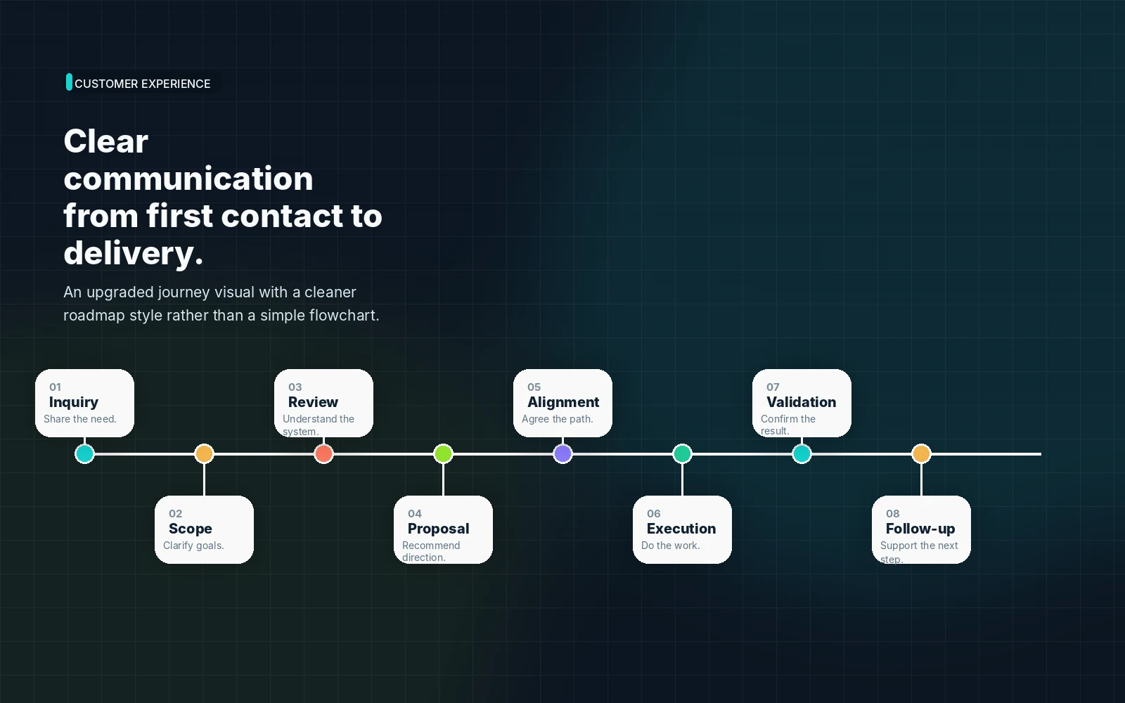 Customer journey illustration