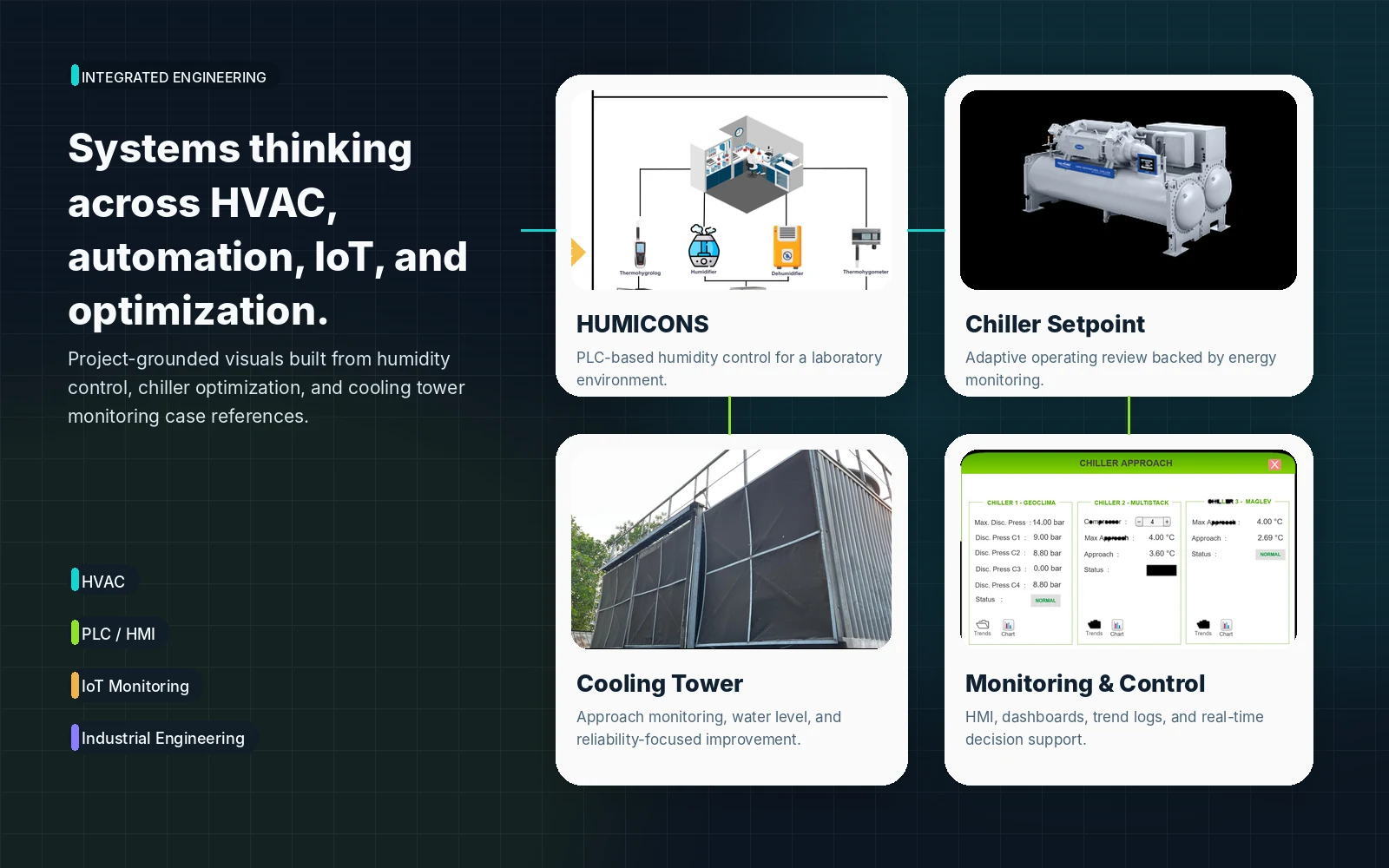 Engineering composition showing chiller, cooling tower, PLC, HMI, sensors, IoT connectivity, and technical data
