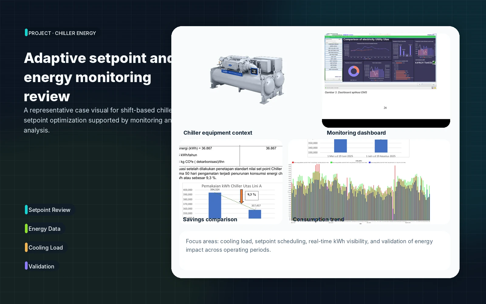 Chiller optimization illustration showing chiller, cooling tower, and energy dashboard