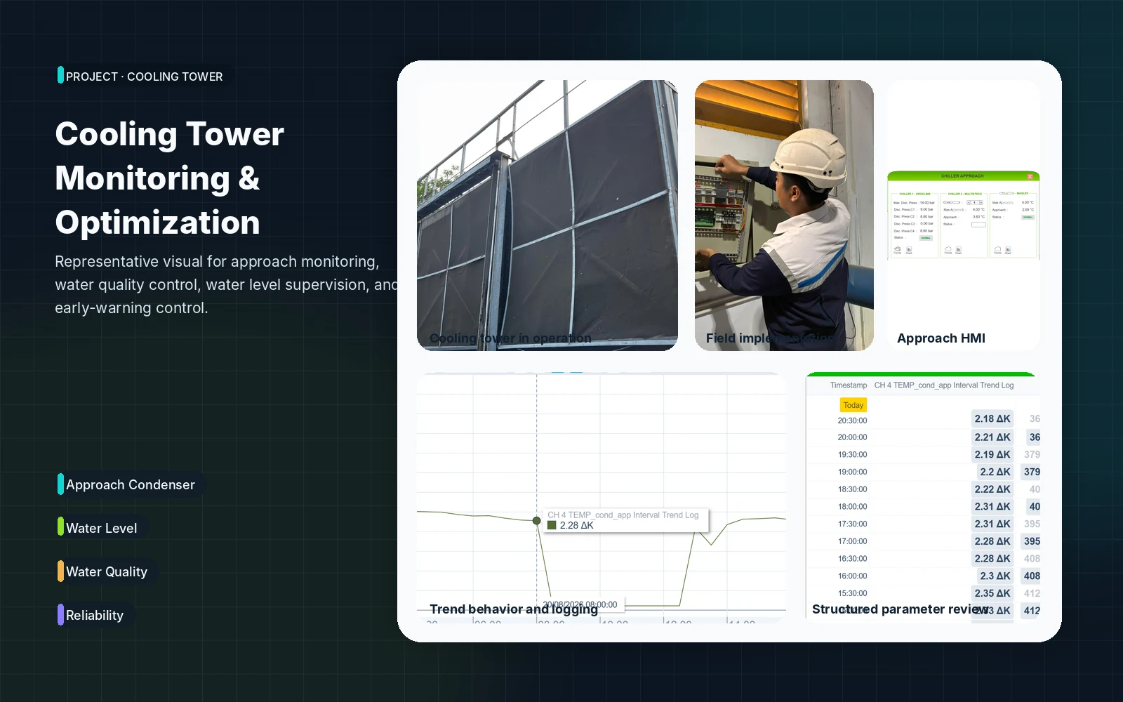 Cooling tower optimization illustration with sensors, PLC, and HMI