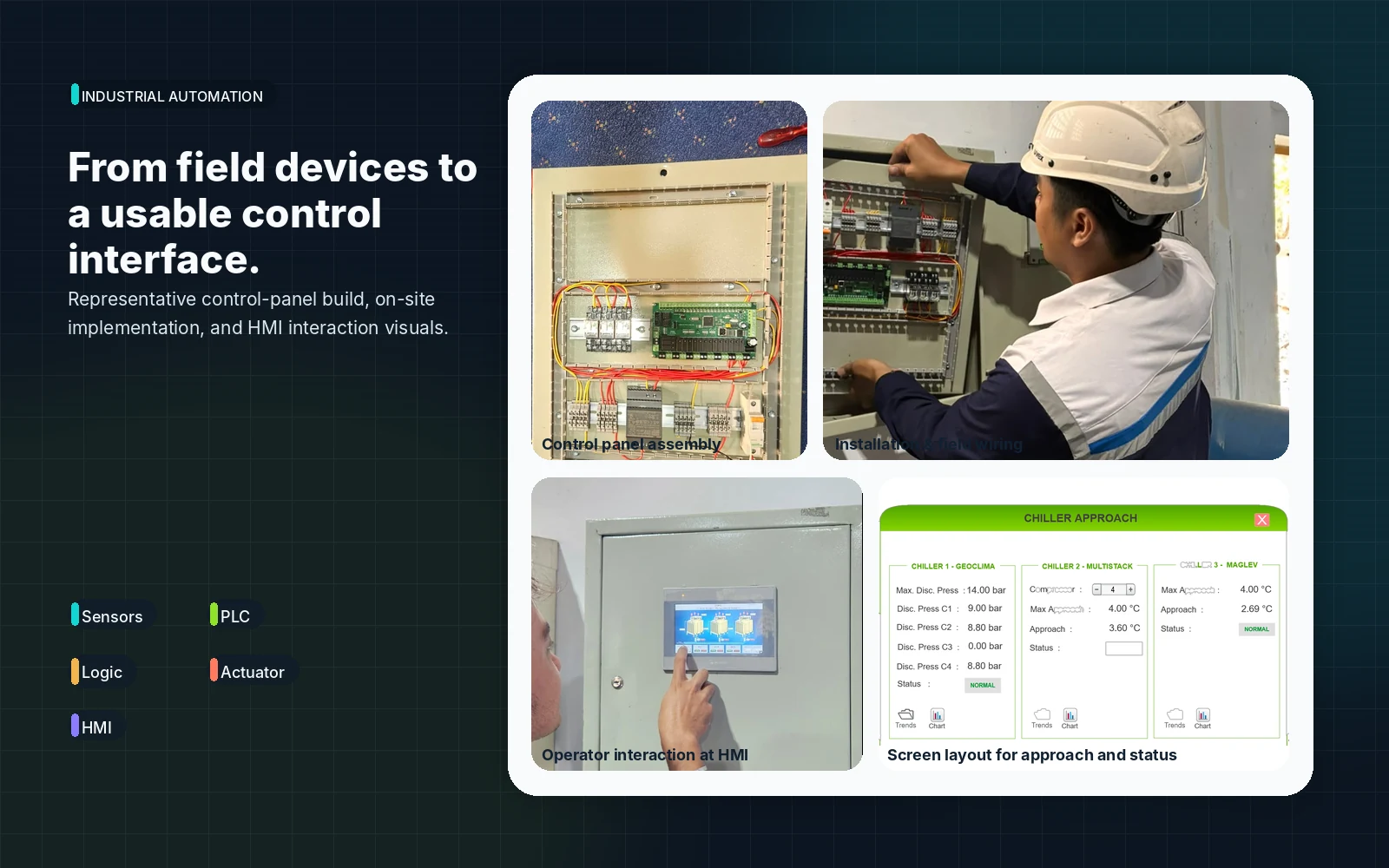 Automation illustration showing PLC, HMI, sensors, and actuators