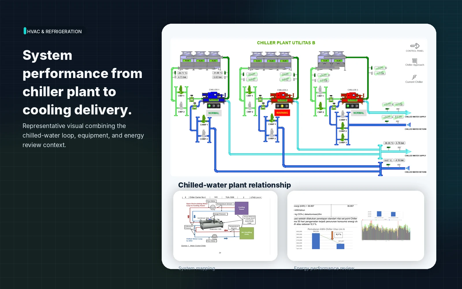 Technical HVAC system illustration showing chiller, cooling tower, AHU, and pump
